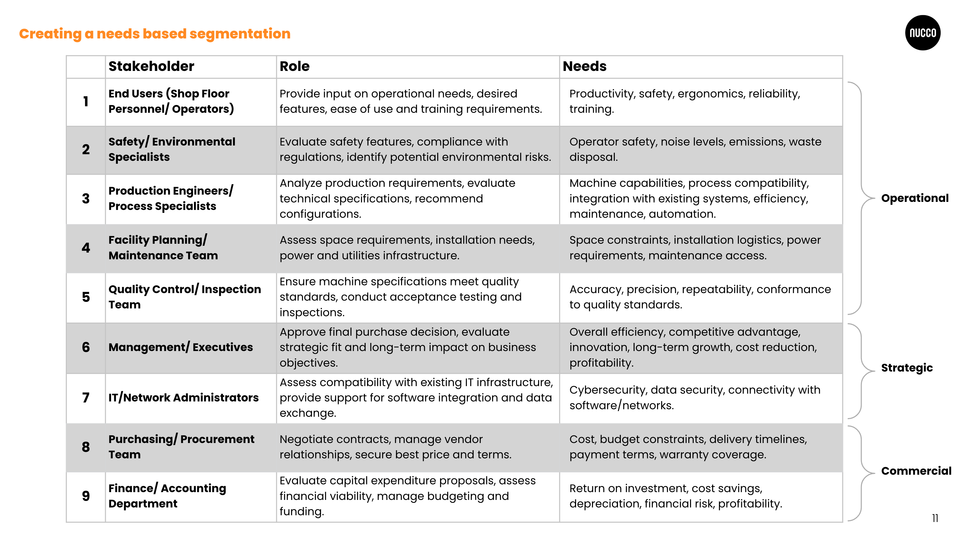 Technology manufacturing stakeholders